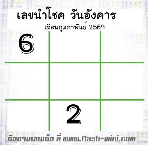  เลขนำโชค วันอังคาร  เดือนกุมภาพันธ์ 2569 