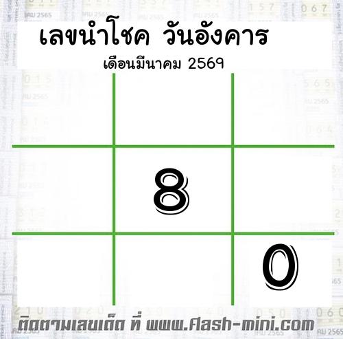 เลขนำโชค วันอังคาร เดือนมีนาคม 2569 เลขนำโชค วันอังคาร เดือนมีนาคม 2569