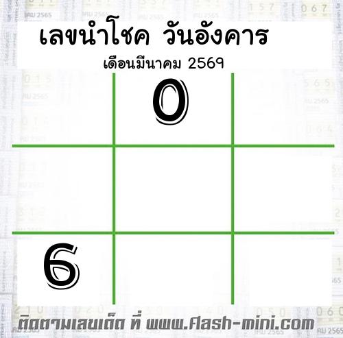  เลขนำโชค วันอังคาร  เดือนมีนาคม 2569 