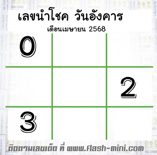  เลขเด็ดวันอังคาร เดือนเมษายน  ปี2568 