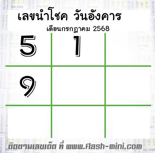  เลขนำโชค วันอังคาร  เดือนกรกฏาคม 2568 