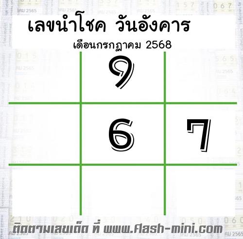  เลขนำโชค วันอังคาร  เดือนกรกฏาคม 2568 
