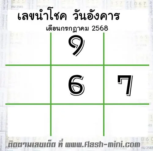  เลขนำโชค วันอังคาร  เดือนกรกฏาคม 2568 
