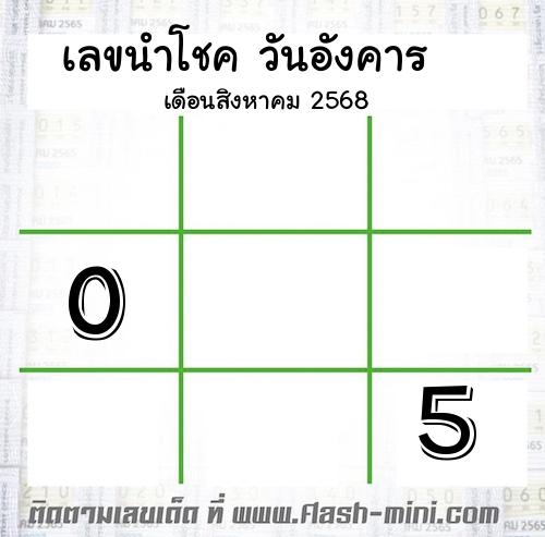  เลขนำโชค วันอังคาร  เดือนสิงหาคม 2568 