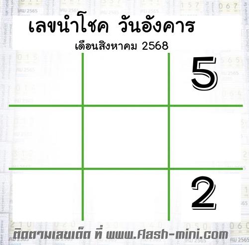  เลขนำโชค วันอังคาร  เดือนสิงหาคม 2568 