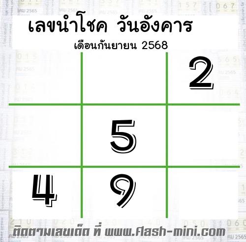  เลขนำโชค วันอังคาร  เดือนกันยายน 2568 