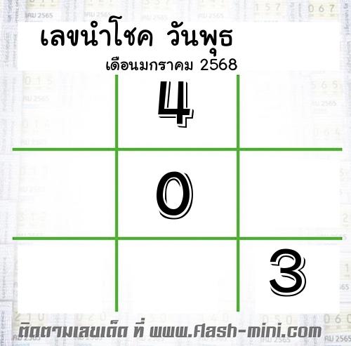 เลขเด็ดวันพุธ เดือนมกราคม ปี2566 เลขเด็ดวันพุธ เดือนมกราคม ปี2566