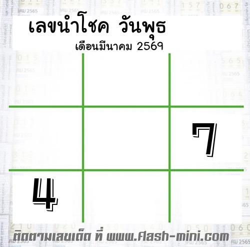  เลขนำโชค วันพุธ  เดือนมีนาคม 2569 