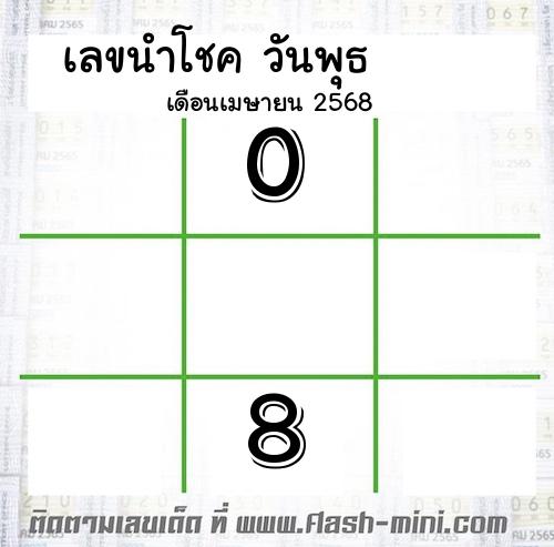 เลขเด็ดวันพุธ เดือนเมษายน ปี2567 เลขเด็ดวันพุธ เดือนเมษายน ปี2567