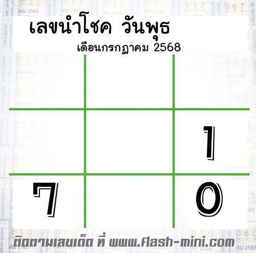  เลขนำโชค วันพุธ  เดือนกรกฏาคม 2568 