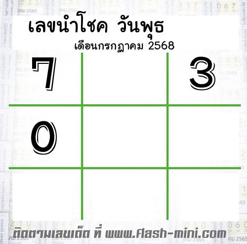  เลขเด็ดวันพุธ เดือนกรกฏาคม  ปี2567 