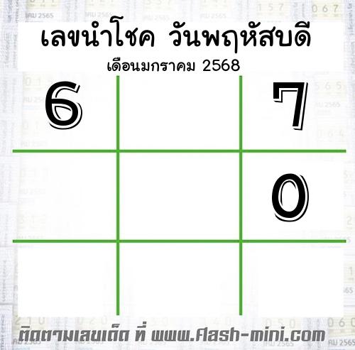 เลขเด็ดวันพฤหัสบดี เดือนมกราคม ปี2566 เลขเด็ดวันพฤหัสบดี เดือนมกราคม ปี2566