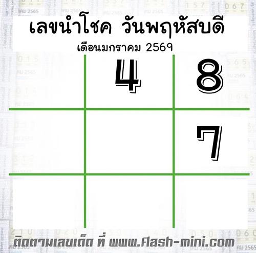  เลขนำโชค วันพฤหัสบดี  เดือนมกราคม 2569 