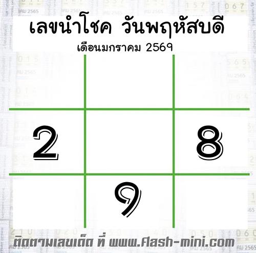 เลขเด็ดวันพฤหัสบดี เดือนมกราคม ปี2566 เลขเด็ดวันพฤหัสบดี เดือนมกราคม ปี2566