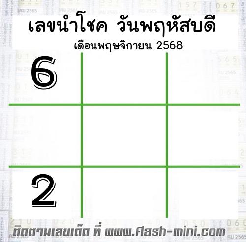 เลขนำโชค วันพฤหัสบดี เดือนพฤษจิกายน 2568 เลขนำโชค วันพฤหัสบดี เดือนพฤษจิกายน 2568