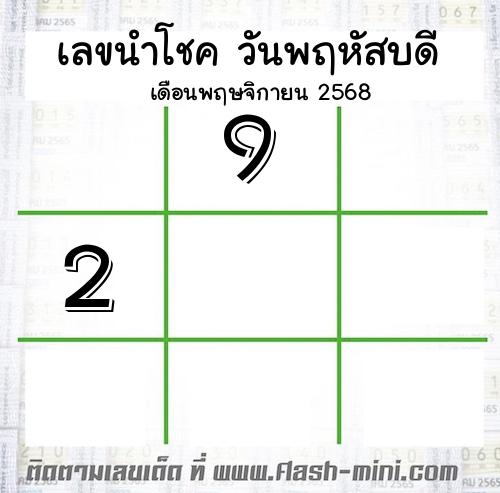  เลขเด็ดวันพฤหัสบดี เดือนพฤษจิกายน  ปี2568 