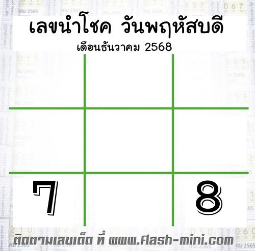 เลขนำโชค วันพฤหัสบดี เดือนธันวาคม 2568 เลขนำโชค วันพฤหัสบดี เดือนธันวาคม 2568