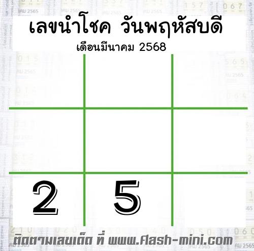  เลขเด็ดวันพฤหัสบดี เดือนมีนาคม  ปี2568 