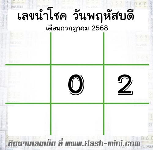  เลขนำโชค วันพฤหัสบดี  เดือนกรกฏาคม 2568 