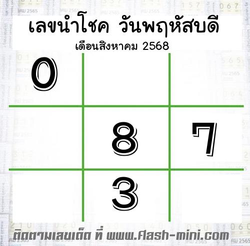  เลขนำโชค วันพฤหัสบดี  เดือนสิงหาคม 2568 