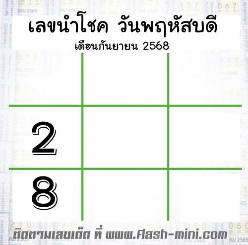  เลขนำโชค วันพฤหัสบดี  เดือนกันยายน 2568 