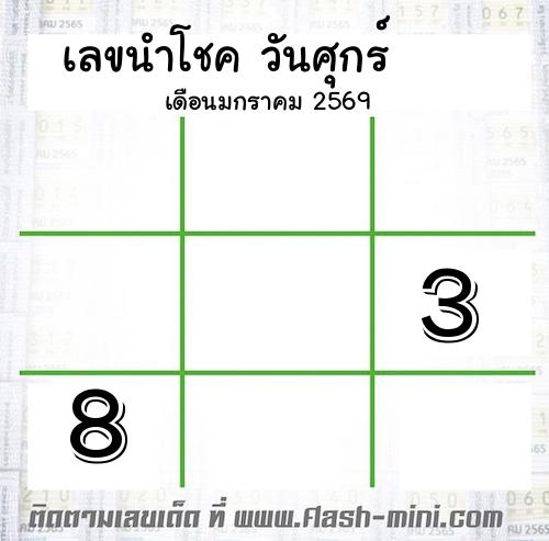  เลขนำโชค วันศุกร์  เดือนมกราคม 2569 