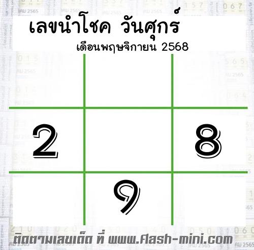  เลขเด็ดวันศุกร์ เดือนพฤษจิกายน  ปี2568 
