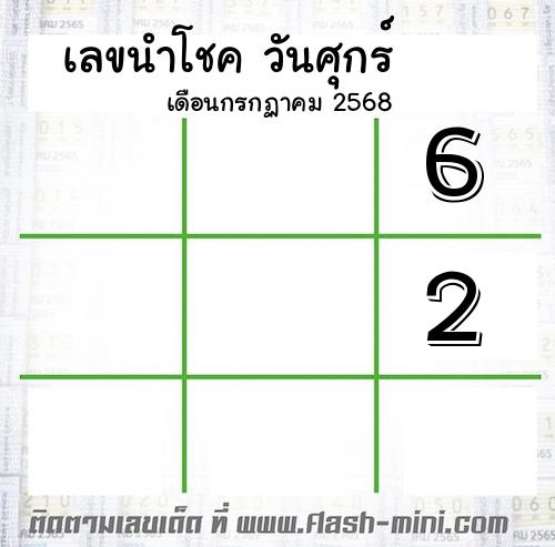  เลขเด็ดวันศุกร์ เดือนกรกฏาคม  ปี2568 