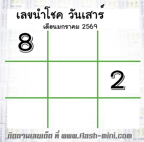 เลขนำโชค วันเสาร์ เดือนมกราคม 2569 เลขนำโชค วันเสาร์ เดือนมกราคม 2569