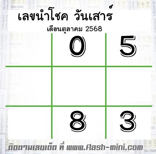 เลขนำโชค วันเสาร์ เดือนตุลาคม 2568 เลขนำโชค วันเสาร์ เดือนตุลาคม 2568