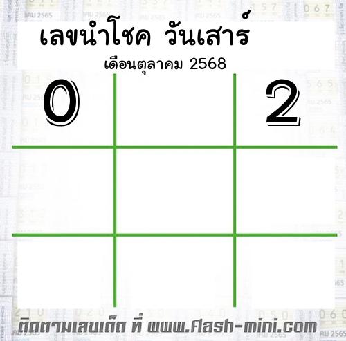  เลขนำโชค วันเสาร์  เดือนตุลาคม 2568 