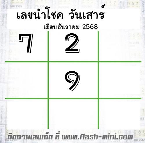  เลขเด็ดวันเสาร์ เดือนธันวาคม  ปี2568 