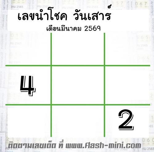  เลขนำโชค วันเสาร์  เดือนมีนาคม 2569 