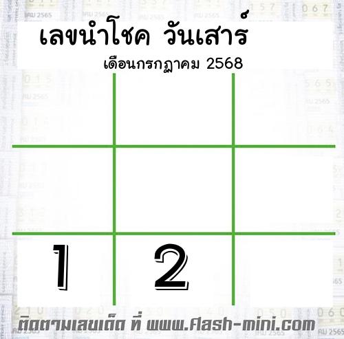 เลขนำโชค วันเสาร์ เดือนกรกฏาคม 2568 เลขนำโชค วันเสาร์ เดือนกรกฏาคม 2568