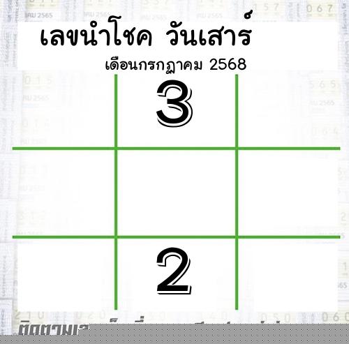  เลขเด็ดวันเสาร์ เดือนกรกฏาคม  ปี2568 